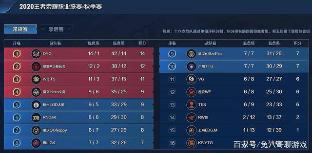 覆盖